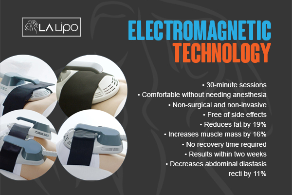 Graphic to show bullet points of how LA-EMS Body Sculpting Sparkhill treatment works