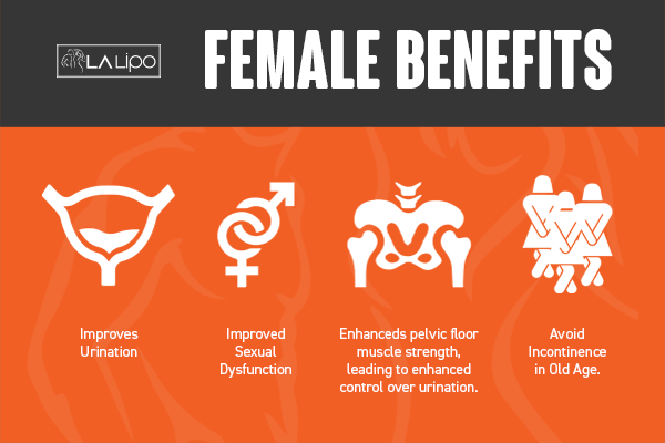 See our incontinence treatment prices and plans from LA LIPO Sparkhill