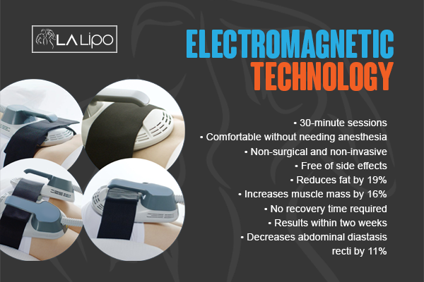 Benefits of LA-EMS Body Sculpting Treatment Sparkhill