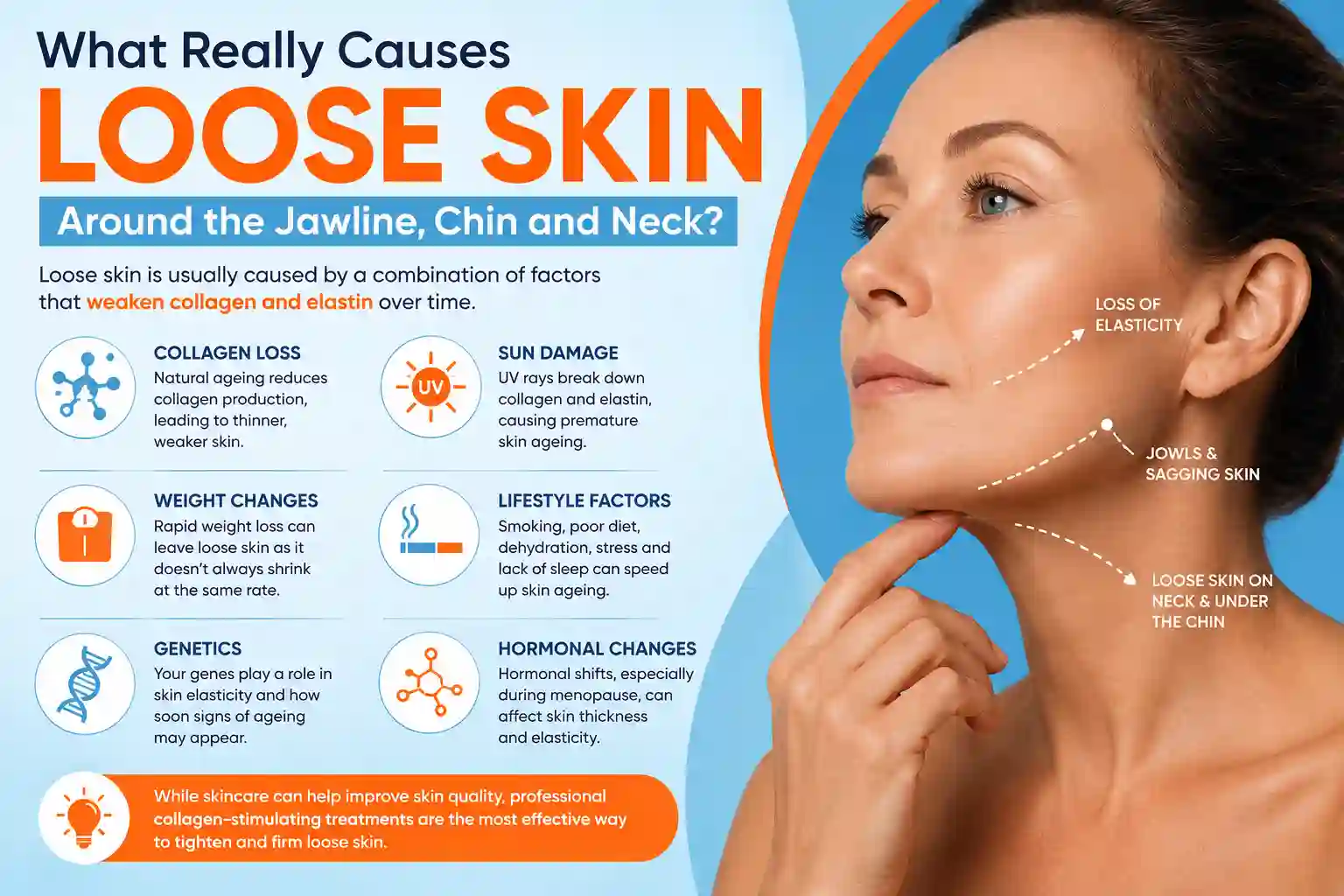 What Really Causes Loose Skin Around the Jawline, Chin and Neck Sparkhill?